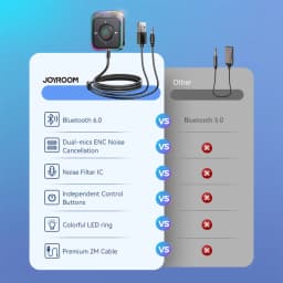 Joyroom Bluetooth 6.0 Wireless Receiver Car Adapter Enhanced Dual Mics ENC Noise Cancellation 3.5mm AUX Car Bluetooth Receiver