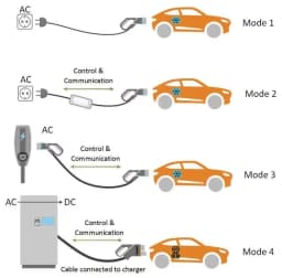 Teschev 16A 32A 11kW Type 2 to Type2 EV Charging Cable IEC 62196-2 Electric Car Charging Cord for Electric Vehicles Car Cable