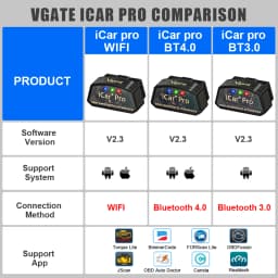 Vgate ICar Pro ELM327 OBD2 Scanner WIFI Bluetooth 4.0 for Android/iOS BT3.0 with Android Car Code Reader OBD2 Car Diagnostic Too