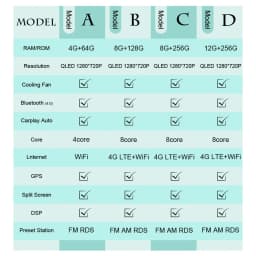 For Ford Fiesta Mk4 Mk5 Focus Mk1 Mondeo Mk2 Mk3 Fusion Transit Connect Ranger Puma Galaxy Mk1 Escort Mk6 Radia Player 6.86" 4G