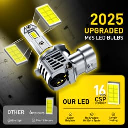 AUXITO 2Pcs 9005 Hb3 LED Headlight Bulbs H1 H4 H7 H13 9006 H8 H11 LED Lamp with Fan Canbus Car Lights 60W 30000LM