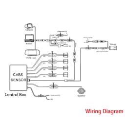 CVBS Video Parking Assistance System | Digital Display Monitor with Radar Detection & Visual Alerts