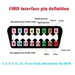 CAN OBD VIN Simulator Black Testing Port Car Frame Number Modification Cable for Vin Does Not Match, Drowning Cars or Transfer