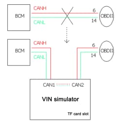 CAN OBD VIN Simulator Black Testing Port Car Frame Number Modification Cable for Vin Does Not Match, Drowning Cars or Transfer