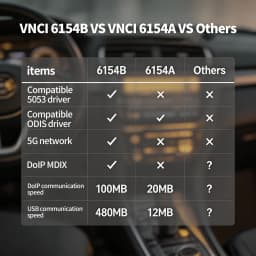 VNCI 6154B Diagnostic Scanner for VW/AUDI/Skoda/Seat Support CAN FD/DolP ProtocoI Diagnostic Tool Work ODIS/VCDS Software