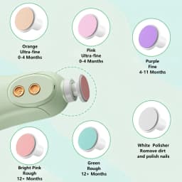 Baby Nail File Electric Baby Nail Care Set with LED Light, Baby Nail Trimmer for Newborn/Infants/Adults Toenails and Fingernail