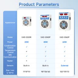 ENMG DIN35MM Industrial Cabinet Dehumidifier EAD-2015 Intelligent Dehumidifier EAD-2030 Spot EAD-2060 24H Real-Time Sampling