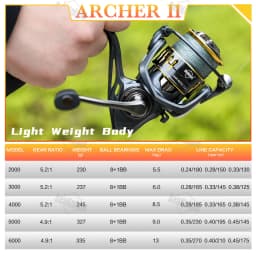 SeaKnight Brand ARCHER2 Series Spinning Fishing Reels 5.2:1 4.9:1 up to 13kg 9BB Spinning Wheel for Freshwater Fishing NEW
