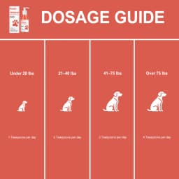 Pure Salmon Oil for Dogs Cats Omega Supplement Skin Coat Shiny Fur Joint Heart Immune Support Pet Fish Oil Vitamin E Pump Bottle