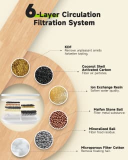 Replacement Filters For APETDOLA Stainless Steel Water Fountain Drinking Dispenser with 6-layer Filtration System 8-pack FS10PRO