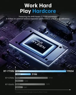 ACEMAGIC LX15PRO Laptop AMD Ryzen 7 7730U 15.6-inch 16GB LPDDR4 RAM 512GB SSD AMD Radeon™ Graphics Windows 11 Pro Notebook