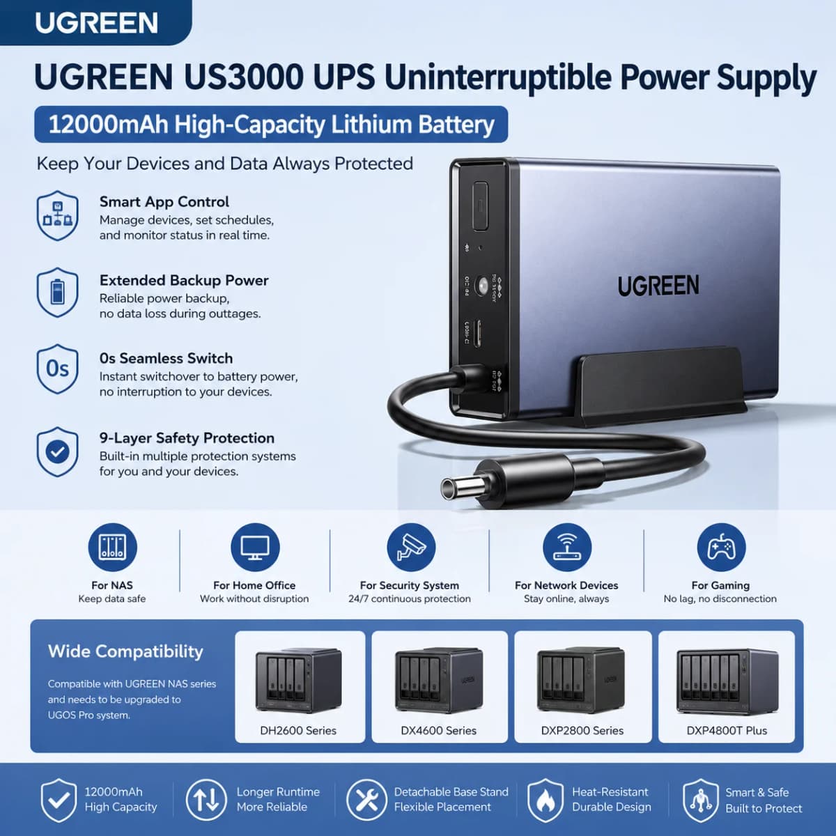 UGREEN US3000 NAS Mini UPS 120W 12000mAh Battery Backup for NAS Server DH2600 DX4600 DX2300 DXP2800 DXP4800 DXP480T Plus Power Failure Protection Auto Shutdown