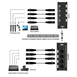 RJ45 CAT5 to 4 Channel 3Pin XLR/DMX Audio Extender DMX512 Network Signal Gilding Extender For Live Stage, Audio Recording Studio