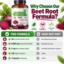 Organic Beet Root - Supports Cardiovascular Health & Healthy Blood Flow - 8000mg with Black Pepper 20:1 High Potency - 120 Ct