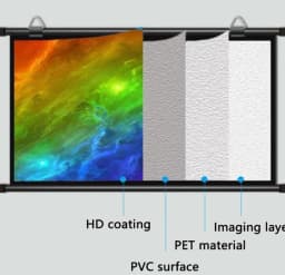 XIAOHUI 100-inch 16:9 Foldable, Wrinkle-Resistant, Washable Wall-Mounted Projector with a White Screen Suitable for Both Indoor