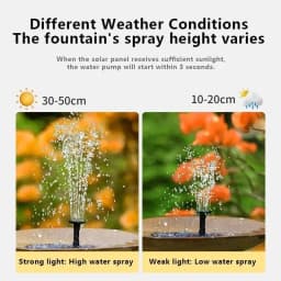 Solar Outdoor Fountain, Water Pump for Bird Baths, Garden Ponds, Pools, Fish Tanks & Aquariums