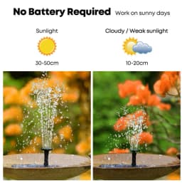 1.2W Mini Solar Fountain Pump Kit, Solar Panel Powered Water Pump Portable Outdoor Fountain for Garden Pool Bird Bath
