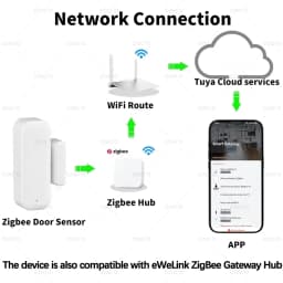 Zigbee Door Sensor Window Contact Sensor Open Closed Detector Smart Home Alarm Security Protection Work with Tuya Hub Smart Life
