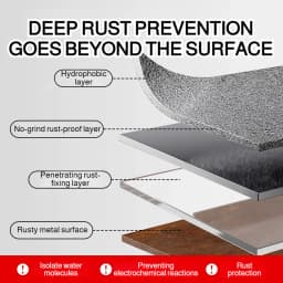 No Grinding Rust Converter Anti-Rust Paint Water-Based Anti-Corrosion Metal Paint for Indoor OutdoorDoor Window Fence Refurbish