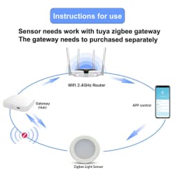 Tuya ZigBee Smart Light Sensor Luminance Illumination Brightness Detector Battery Operated Support Home Assistant Zigbee2mqtt