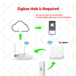 Zigbee 3.0 Smart Temperature & Humidity Sensor Indoor Thermometer Hygrometer Monitor Works with Home Assistant Z2MQTT Yandex ZHA