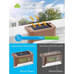 Warm White LED Solar Step Lamp Path Stair Outdoor Garden Lights Waterproof Balcony Light Decoration for Patio Stair Fence Light