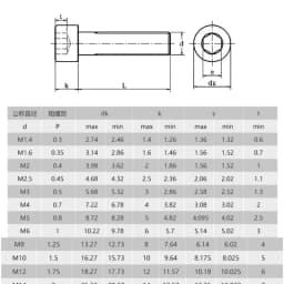 5-50PCS DIN912 Grade 12.9 Allen Socket Head Screw M1.6 M2 M2.5 M3 M4 M5 M6 M8 Hexagon Socket Head Cap Screws Hex Socket Screw