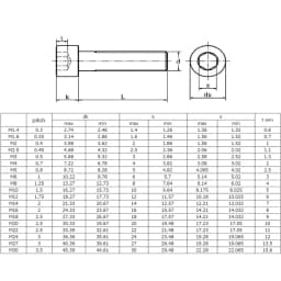 M3 Bolt 304 Stainless Steel Hex Socket Screw M3*5 6 8 10 12 22 25 30 35 40 45mm Hexagon Socket Head Cap Bolt M3 Nut and Washers