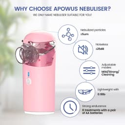 Handheld Portable Autoclean Inhale Nebulizer Mesh Atomizer Silent Inhaler Nebuliser Inhalator for Adult Kids Child Nebulizador