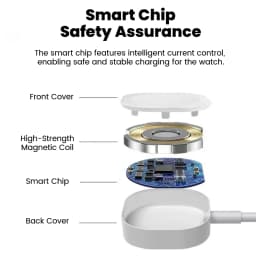 Magnetic Wireless Watch Charger Cable For ios Watch 11 10 9 8 7 6 5 4 3 2 Series SE Ultra 1/2 USB Type C Charging iWatch Charger