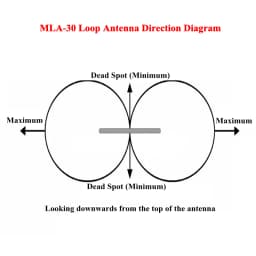 MLA-30+ plus 0.5-30MHz Ring Active Receive Antenna Low Noise Medium Short Wave SDR Loop Antenna Short Wave Radio Antenna MLA30