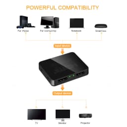 KEBIDU 1 in 2 out 1080p 4K 1x2 HDCP Stripper 3D Splitter Power Signal Amplifier Audio Video Distributor For Projectors