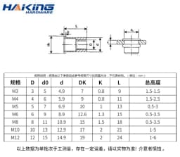 100pcs 50pcs 20Pcs M3 M4 M5 M6 M8 M10 M12 Aluminum Alloy Rivnut Flat Head Threaded Rivet Insert Nutsert Cap Rivet Nut