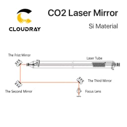 Cloudray Co2 Laser Si Reflective Mirrors for Laser Engraver Gold-Plated Silicon Reflector Lenses Dia. 19 20 25 30 38.1 mm
