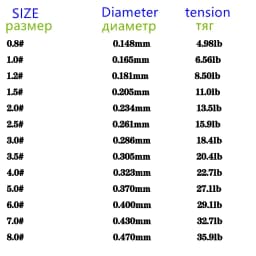 3000M 1000m 220mSuper Strong Carp 3D Invisible Fishing line Speckle  Camouflage Sinking Thread Fluorocarbon Coated Fishing Line