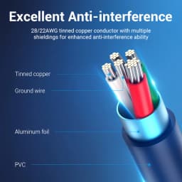Vention Micro USB Cable 3A Fast Charging Wire for Android Tablet Mobile Phone Cord for Samsung Xiaomi HTC USB Charger Data Cable