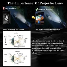 Sanvi S8 2.5 Inch 12V 40W 6000K Car Bi LED Len Projector Galss Headlight Angel Eyes Lens For H4 H7 9005 9006 Headlamp LHD RHD