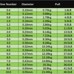 500m Gold Spotted Fishing Line Bionic Invisible Monofilament Nylon Speckle Fluorocarbon Coated Line Carp Fishline Fishing Tools