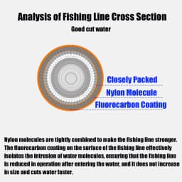 Fluorocarbon Fishing Line Premium Monofilament Fishing Wire Japanese Original 6LB / 9LB / 10LB / 12LB Clear Leader Line
