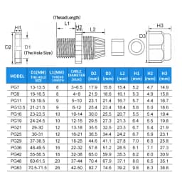 5/10pcs Waterproof Cable Gland Cable Entry IP68 PG7 for 3-6.5mm PG9 PG11 PG13.5/16/19/21 Nylon Plastic Connector Sleeve Joints