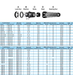 5PCS Waterproof Anti-bending Cable Gland M12 Plastic Joint M16 Nylon PA66 Torsion-proof Glands M20 M25 Seal Joint M18 Connector