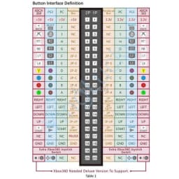 Arcade Cabinet 40-pin Wire Harness Pandora Box Family Board Cable for 5pin Sanwa Joystick and Push Buttons Arcade Game Console