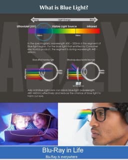 1.56 1.61 1.67 1.74 Index Anti Blue Light A Pair Of Optical Lens GREEN-EMI Prescription Myopia Presbyopia Scratch-resistant