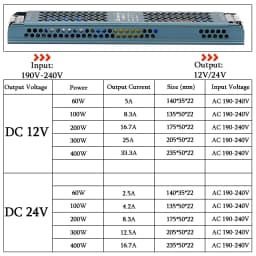 DC 12V 24V Switching Power Supply AC190-240V Mute Lighting Transformers 60W 100W 200W 300W 400W LED Light Driver Power Adapter