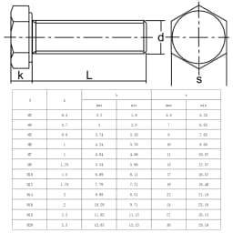 M4 M5 M6 M8 M10 M12 304 Stainless Steel Hexagon Bolt Screw And Nut Set Large Full Extension Screw