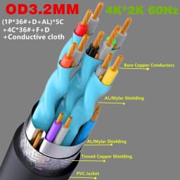 Super Soft 15CM OD 3.0mm Micro HDMI-Compatible Mini HDTV-2.0 Male Cable 2K 4K HD @60Hz Light-weight Portable Short Thin Cable