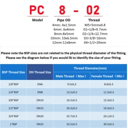 Pneumatic Air Connector Fitting PC/PCF/SL/PB/PX/PL 10mm 12mm 14mm 16 Thread M5 3/4"  1 2 way Hose Fittings Pipe Quick Connectors