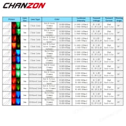 100 Pcs 3mm Led Diode Bicolor Two Color Red Green Blue Commmon Anode Cathode 2V 3V 20mA F3 Light Emitting Lamp Blub For DIY PCB