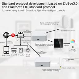 Tuya Smart Gateway Hub Multi-model Smart Home Life Bridge Bluetooth ZigBee APP Wireless 2.4GWiFi Remote Control Alexa Google