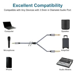 Shuliancable 3.5 Mm 1/8 TRS to Dual 6.35 Mm 1/4 TS Cable, Suitable for iPhone, iPod, Multimedia Speakers